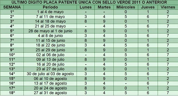 Calendario restricción vehicular catalítico 