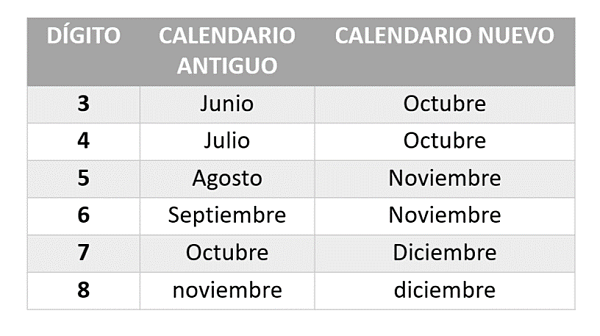 Prórroga en el plazo para la renovación de revisión técnica 