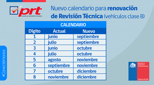 Reapertura de las Plantas de Revisión Técnica Son declaradas servicio esencial 