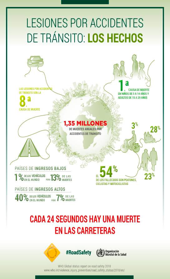 Día Mundial en Recuerdo de las Víctimas de Accidentes de Tráfico