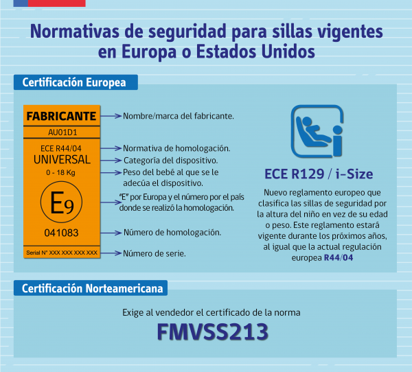 Clasificación de las sillas según peso y desarrollo Clasificación de las sillas según peso y desarrollo